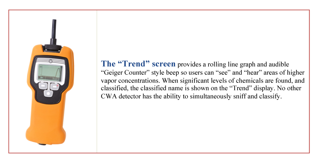 The “Trend” screen...