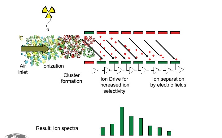 Environics Case Study Figure 2