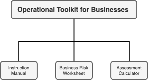 Operational Toolkit figure