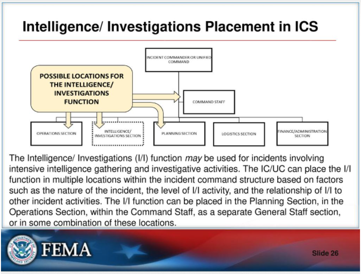Fig. 1. NIMS Learning Materials slides (Source: FEMA Emergency Management Institute, 2017).