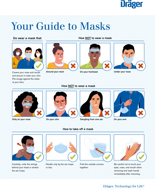 Draeger infographic - Your Guide to Masks