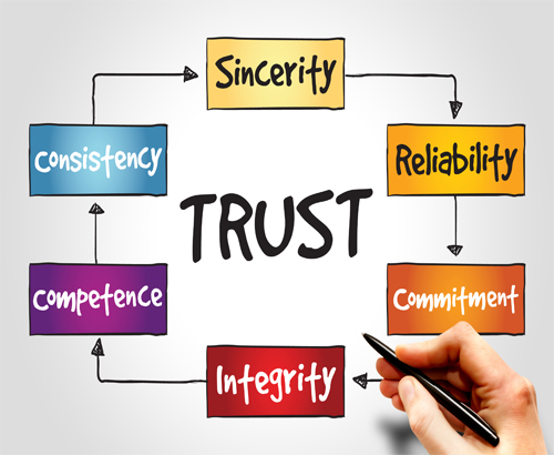 The True Test of a Successful Crisis Response: Public Trust